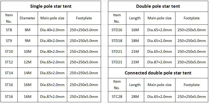 Star Tent(图1) Star Tent(图1)